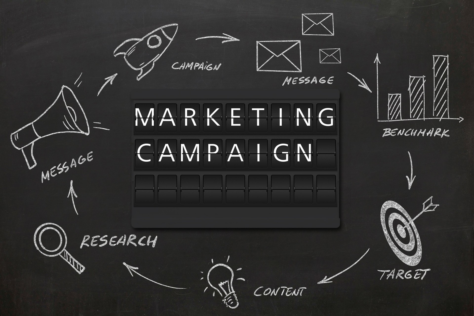 Marketing campaign brand advertisement business plan